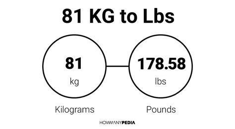 81kg to.lbs